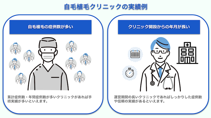 自毛植毛クリニック実績