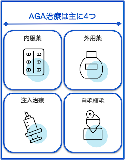 AGA治療の種類