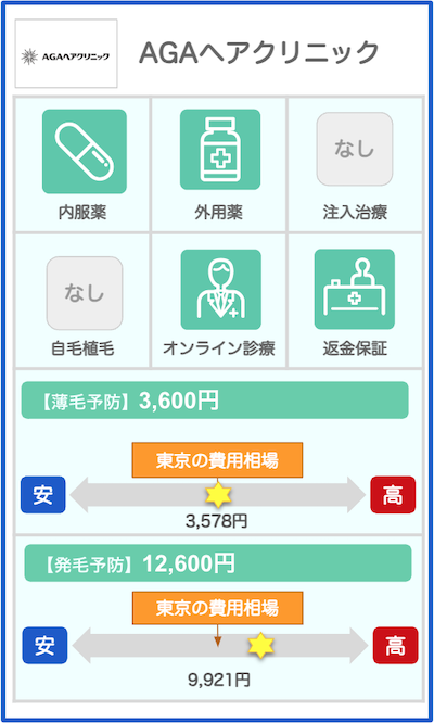 東京のAGAクリニック概要：AGAヘアクリニック