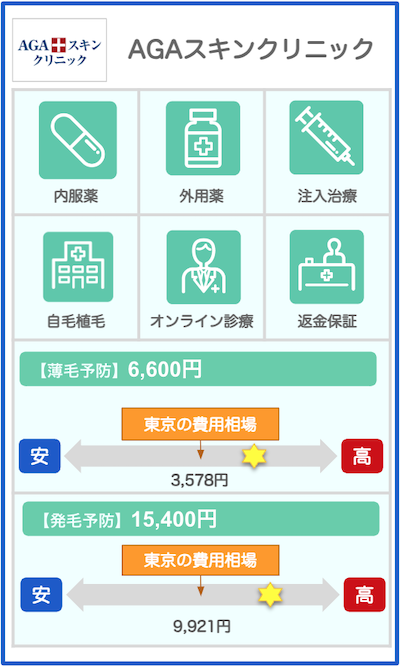 東京のAGAクリニック概要：AGAスキンクリニック