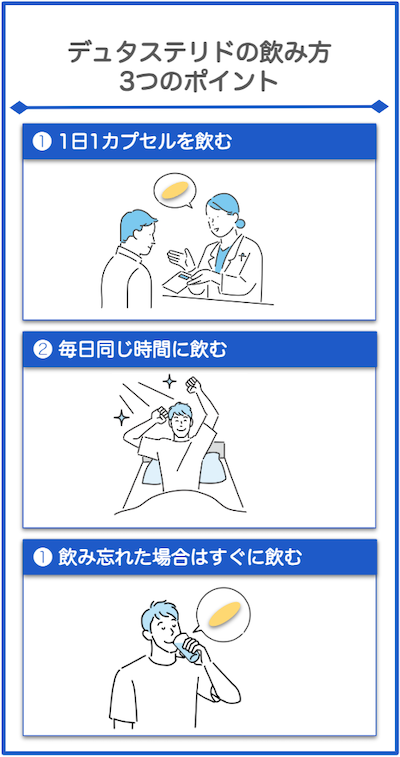 デュタステリドの使用方法