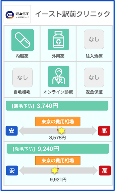 東京のAGAクリニック概要：イースト駅前クリニック