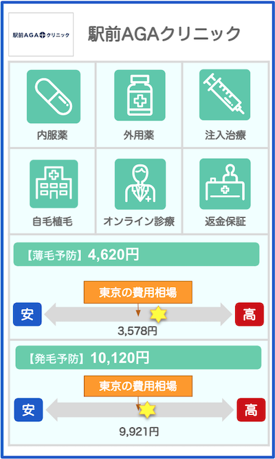 東京のAGAクリニック概要：駅前AGAクリニック