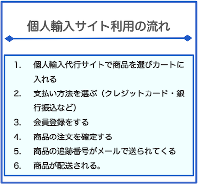 個人輸入の流れ