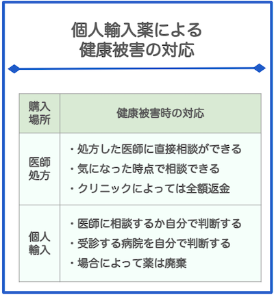 健康被害時の補償問題