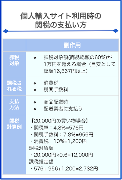 ミノキシジル関税・関税手数料