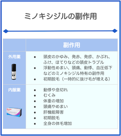 ミノキシジルの副作用