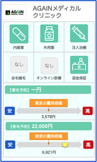 東京のAGAクリニック概要：AGAINメディカルクリニック