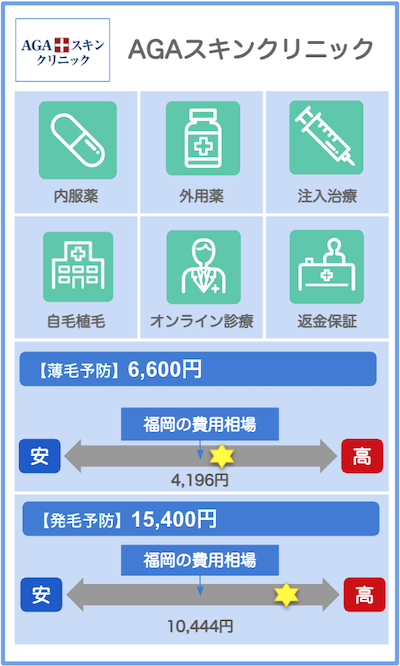 福岡のAGAクリニック概要：AGAスキンクリニック