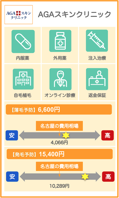 名古屋のAGAクリニック概要：AGAスキンクリニック