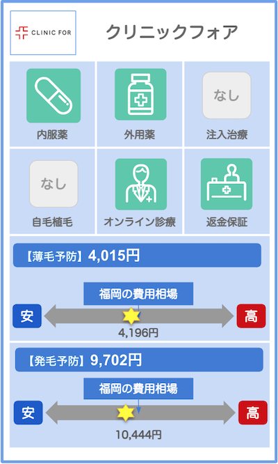 福岡のAGAクリニック概要：クリニックフォア