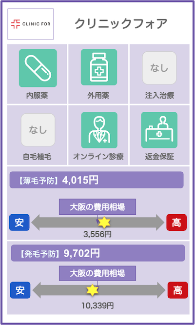 大阪のAGAクリニック概要：クリニックフォア