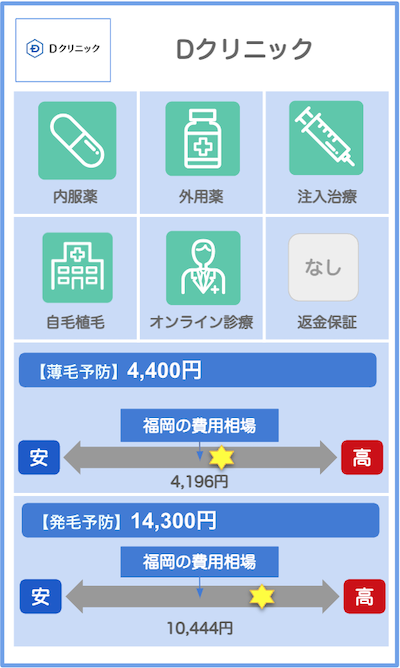 福岡のAGAクリニック概要：Dクリニック