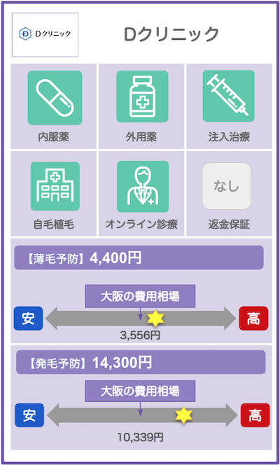 大阪のAGAクリニック概要：Dクリニック