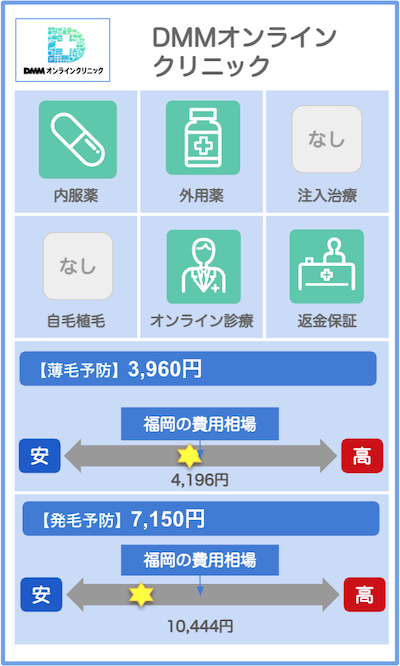 福岡のAGAクリニック概要：DMMオンラインクリニック