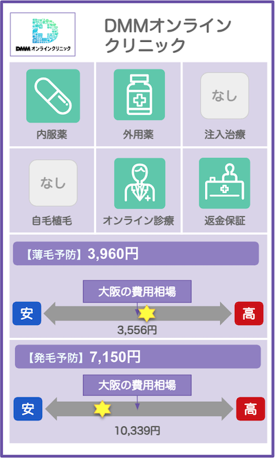 大阪のAGAクリニック概要：DMMオンラインクリニック