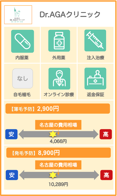 名古屋のAGAクリニック概要：Dr.AGAクリニック