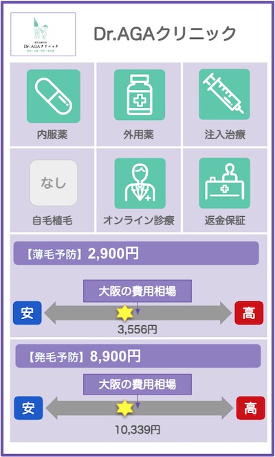 大阪のAGAクリニック概要：ドクターAGAクリニック