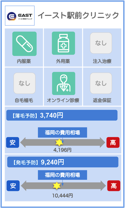 福岡のAGAクリニック概要：イースト駅前クリニック