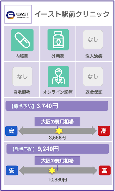 大阪のAGAクリニック概要：イースト駅前クリニック