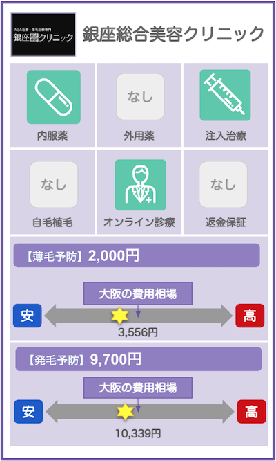 大阪のAGAクリニック概要：銀座総合美容クリニック