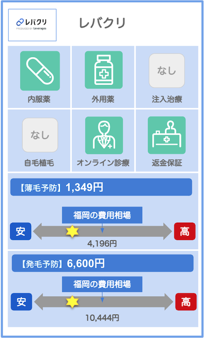 福岡のAGAクリニック概要：レバクリ