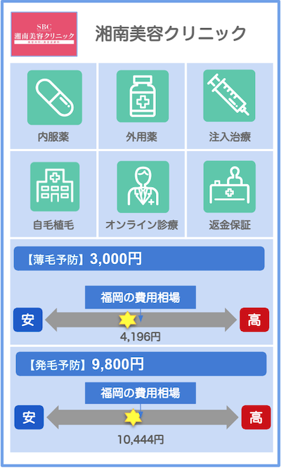 福岡のAGAクリニック概要：SBC湘南美容クリニック