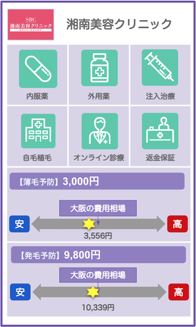 大阪のAGAクリニック概要：湘南美容クリニック