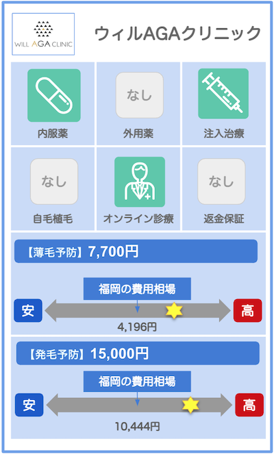 福岡のAGAクリニック概要：ウィルクリニック