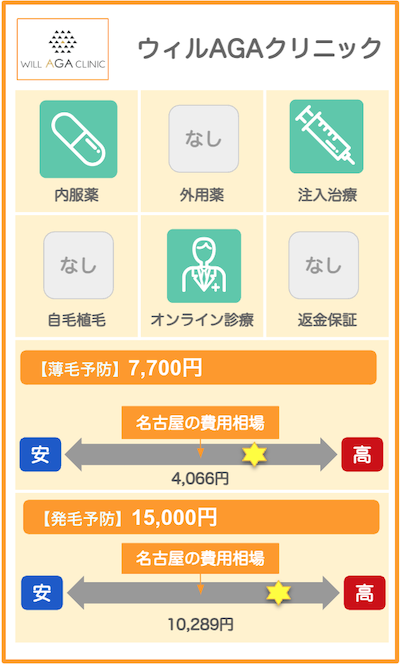 名古屋のAGAクリニック概要：ウィルクリニック
