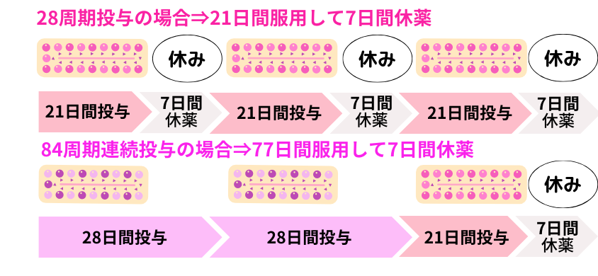 ジェミーナの飲み方