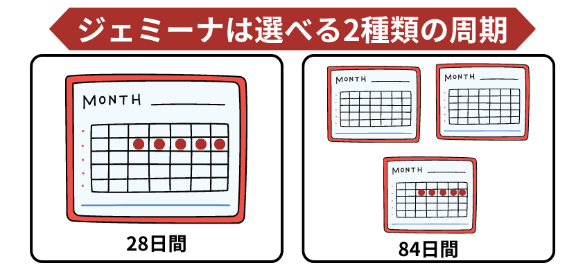 ジェミーナは選べる2種類の周期