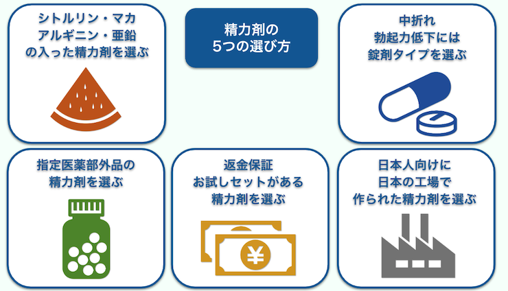 精力剤おすすめ10選！20商品を比較して最もおすすめの商品を紹介！