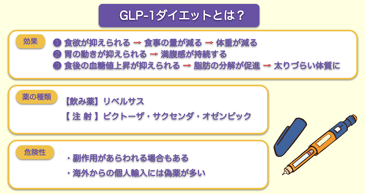 GLP-1とは