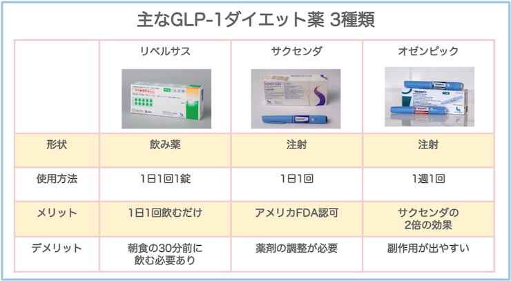 glpダイエット薬