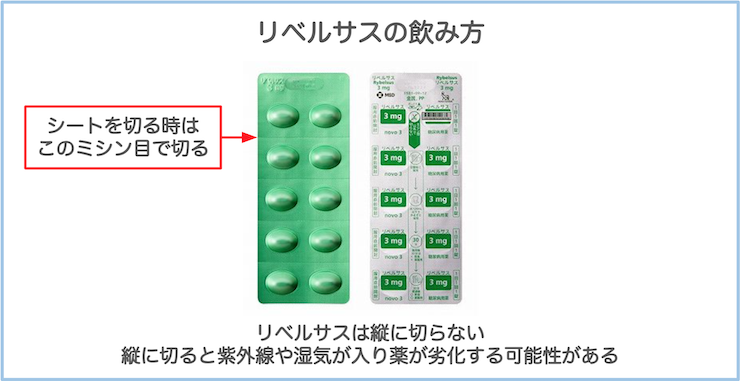 リベルサスの飲み方は！GLP-1ダイエットの効果と副作用も紹介