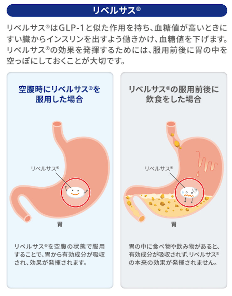 リベルサスを空腹時に飲む理由