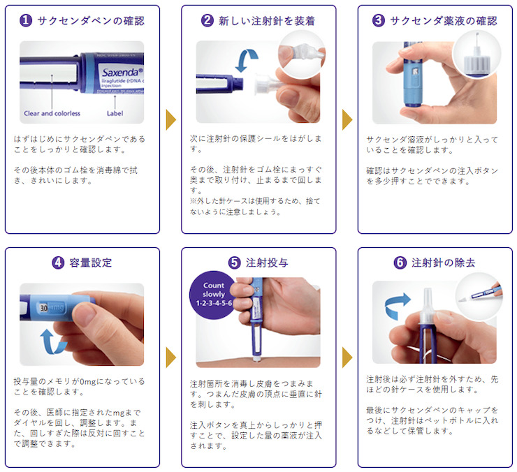 サクセンダの使い方