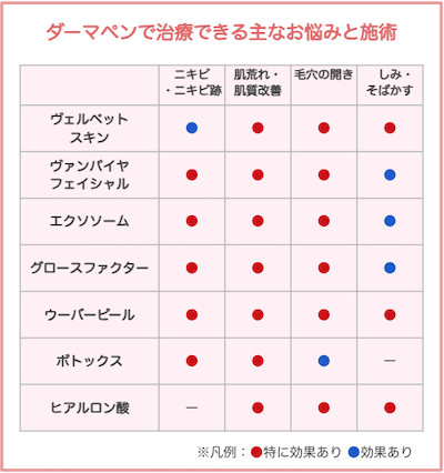 ダーマペンで解決できるお悩み