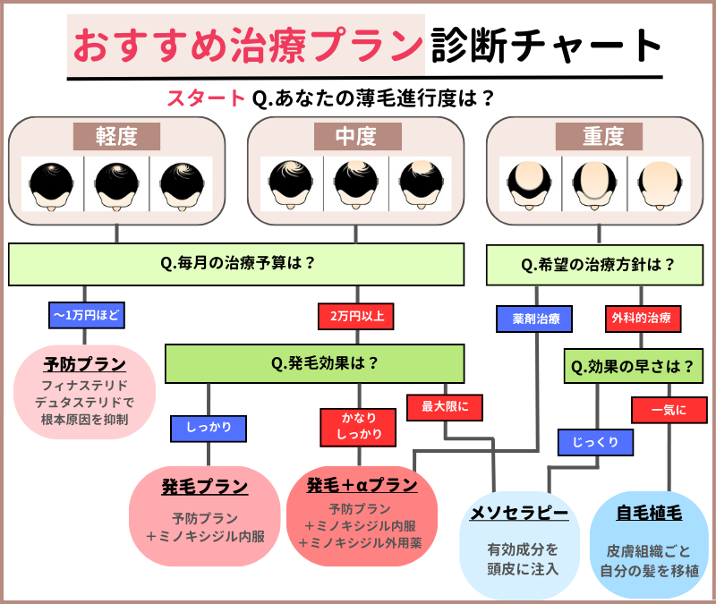 フローチャート