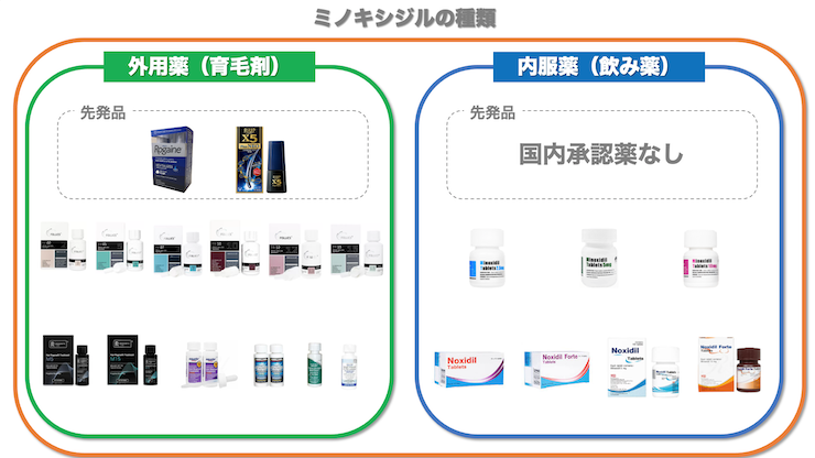 ミノキシジルの種類