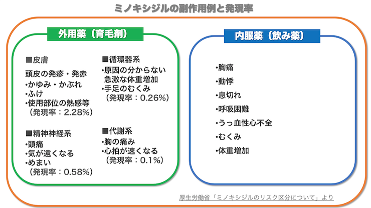 ミノキシジルの副作用