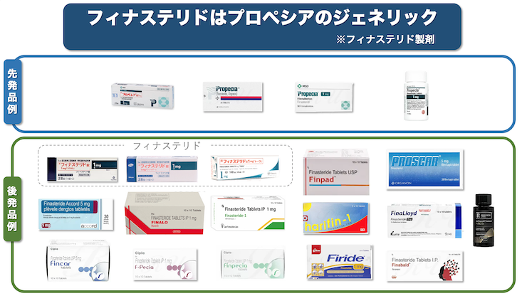 フィナステリドはプロペシアのジェネリック