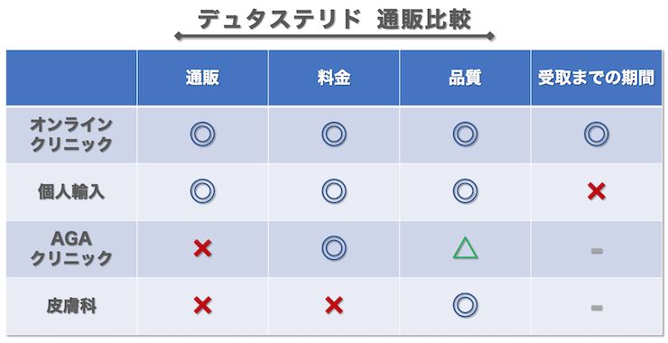 デュタステリド通販比較