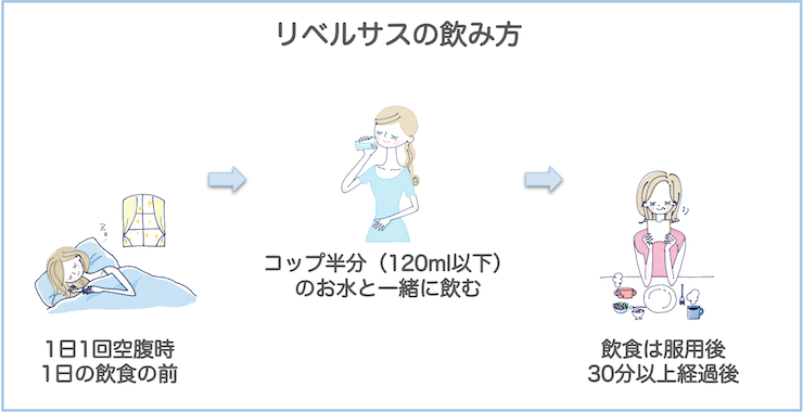 リベルサスの飲み方