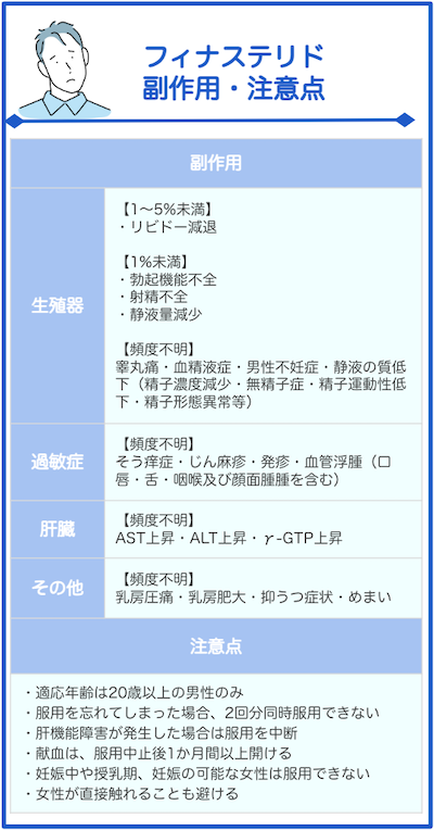 フィナステリド副作用と注意点