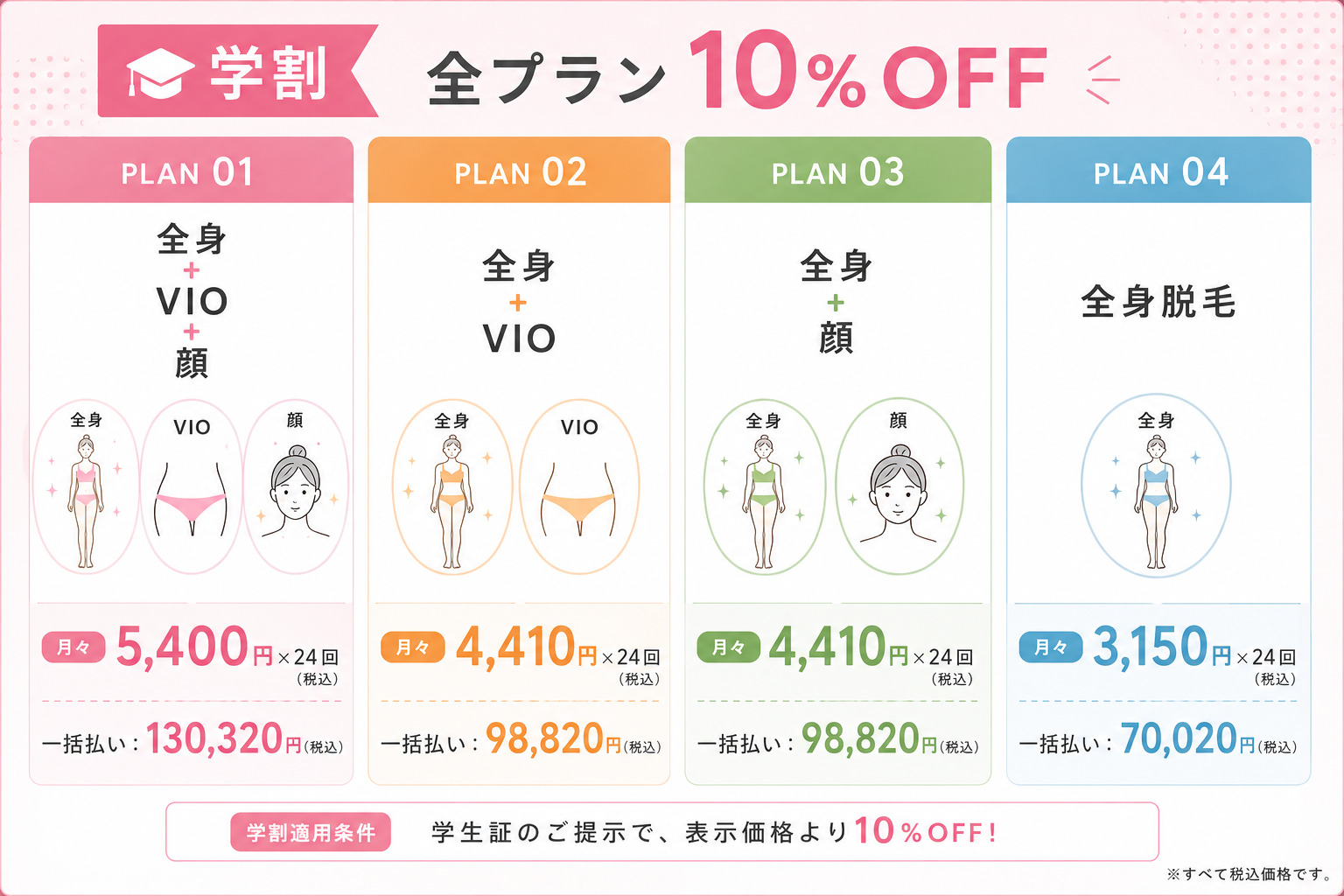 リゼクリニック全プランから10%OFFになる学割料金表