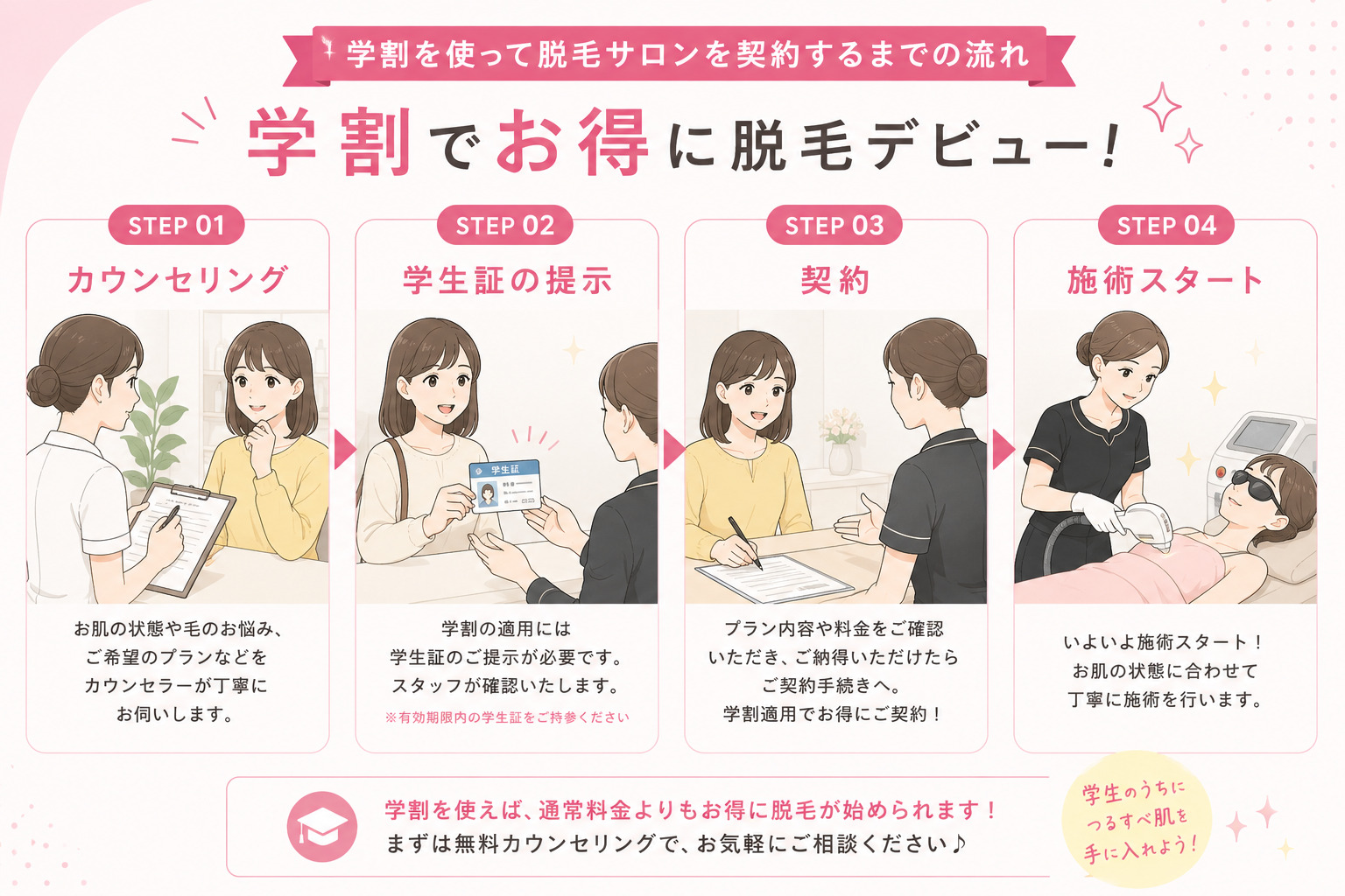 リゼクリニックの無料カウンセリングから施術までの流れ