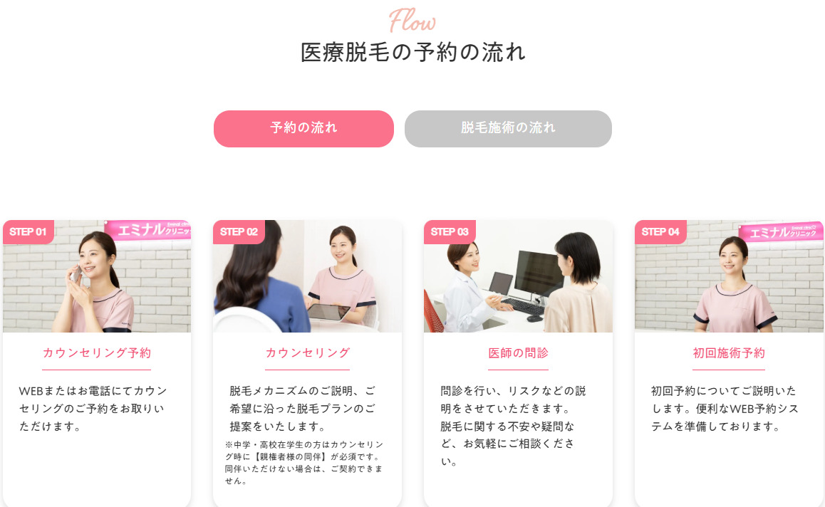 エミナルクリニックの予約から施術までの流れ