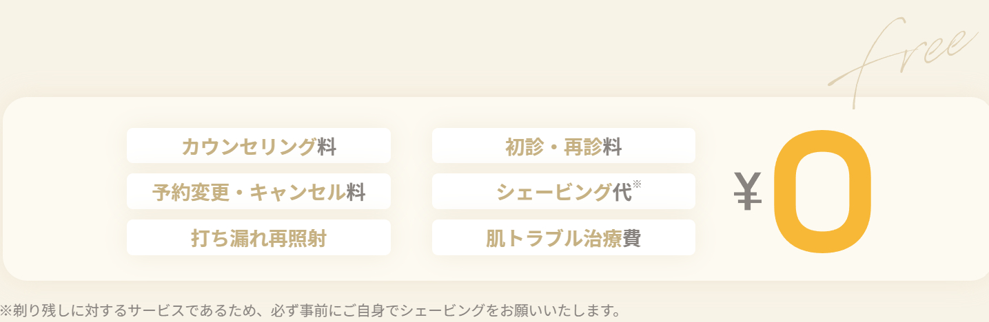 リゼクリニックの料金プラン一覧